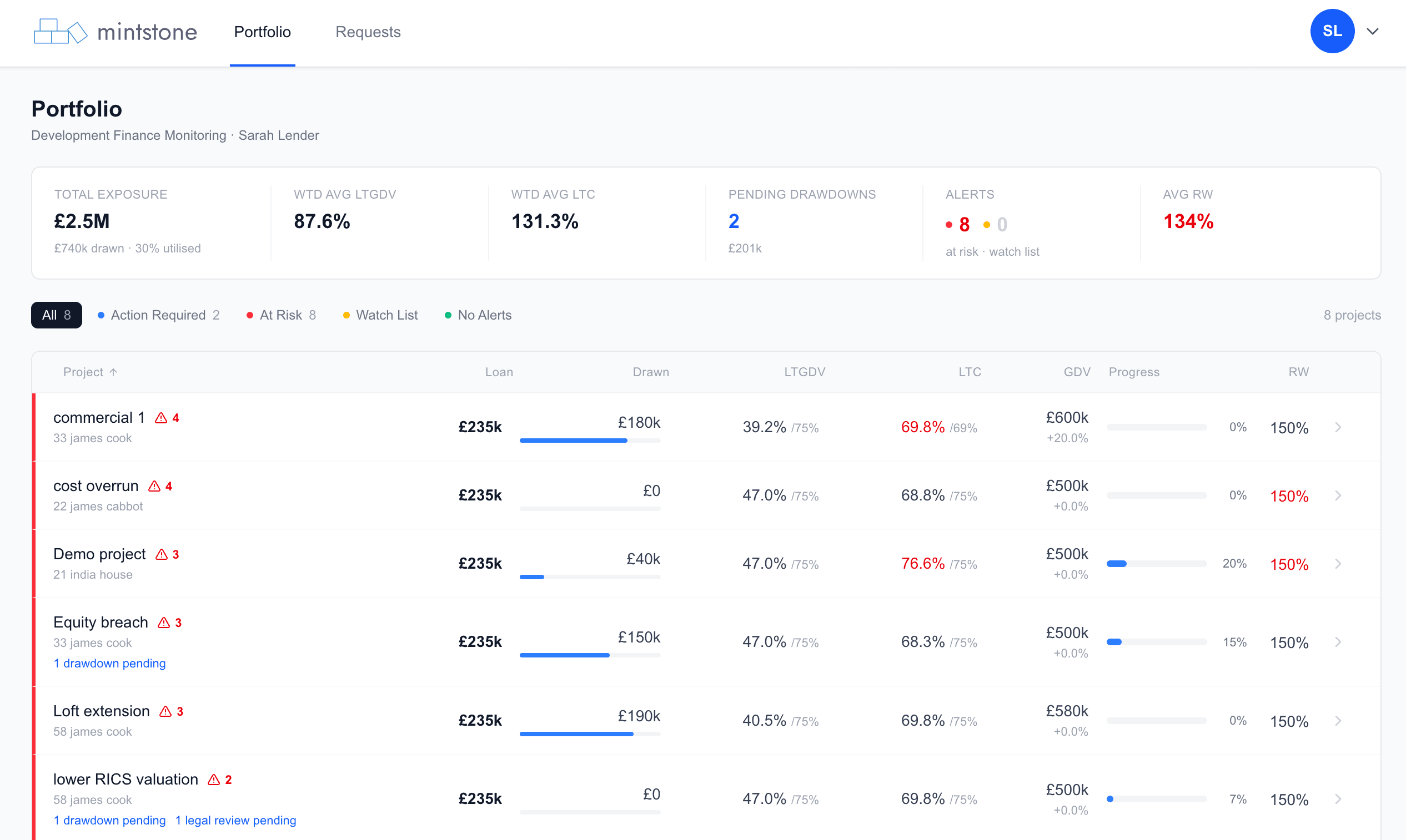 Mintstone lender portfolio dashboard showing real-time ADC exposure classification