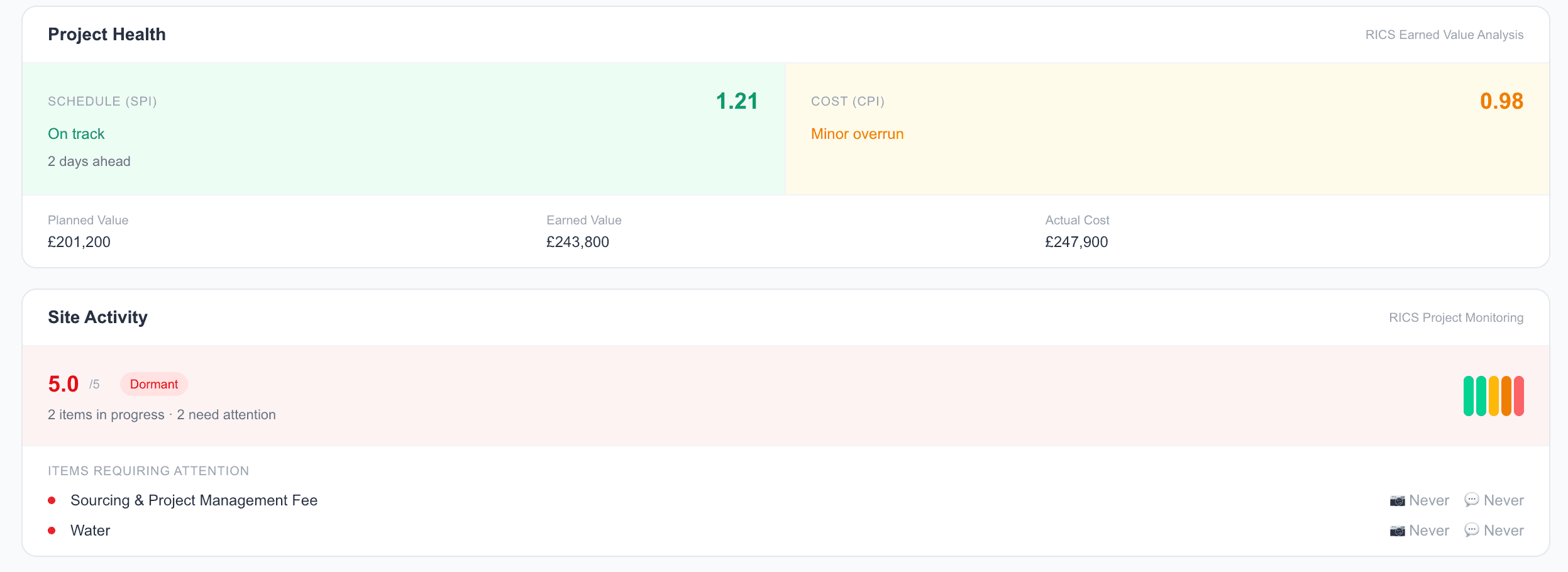 Mintstone live site monitoring with SPI, CPI, progress tracking