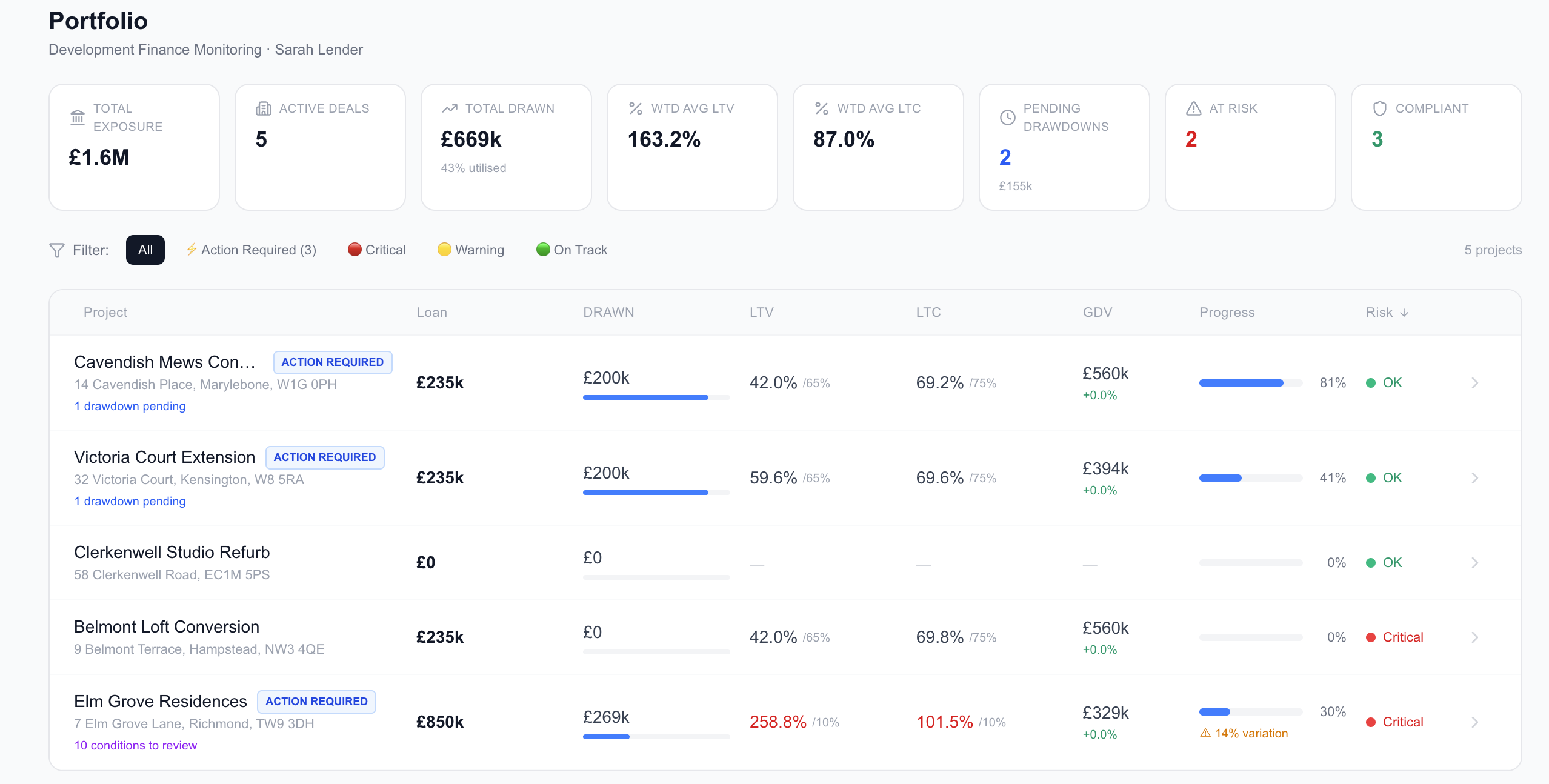 Mintstone Basel 3.1 and PS 1/26 compliant lender portfolio dashboard