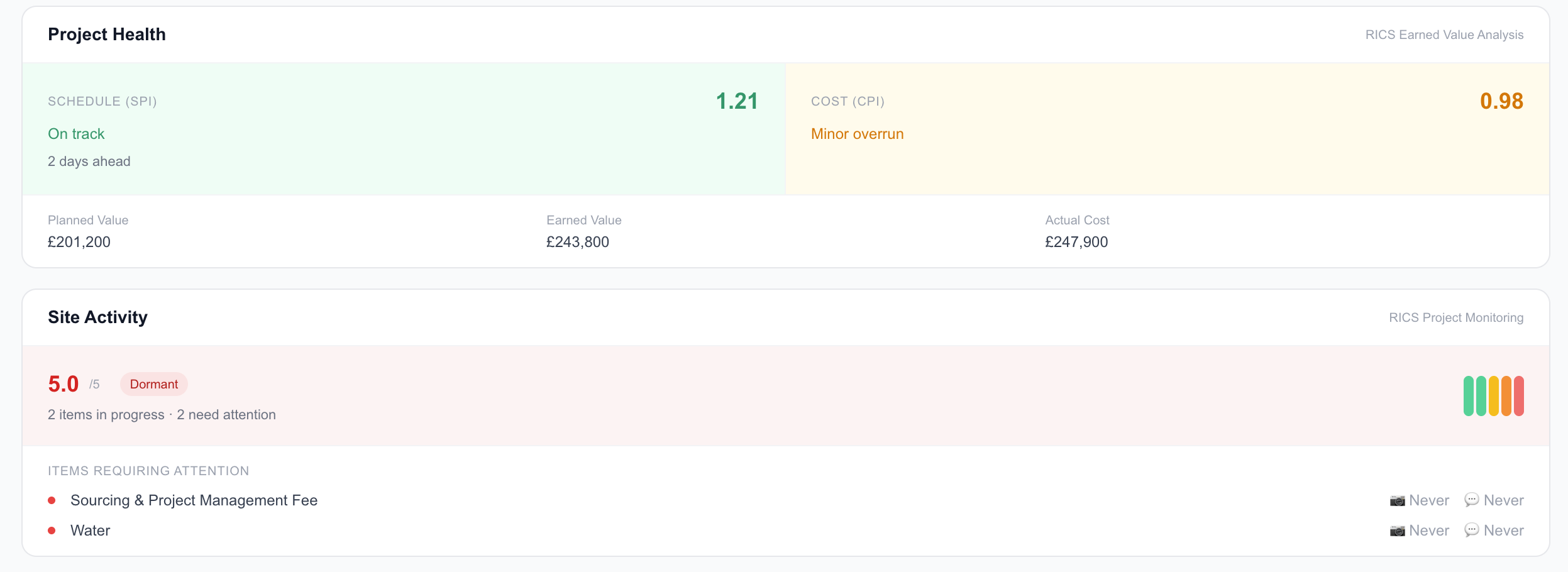 Mintstone live site monitoring with SPI, CPI, progress tracking