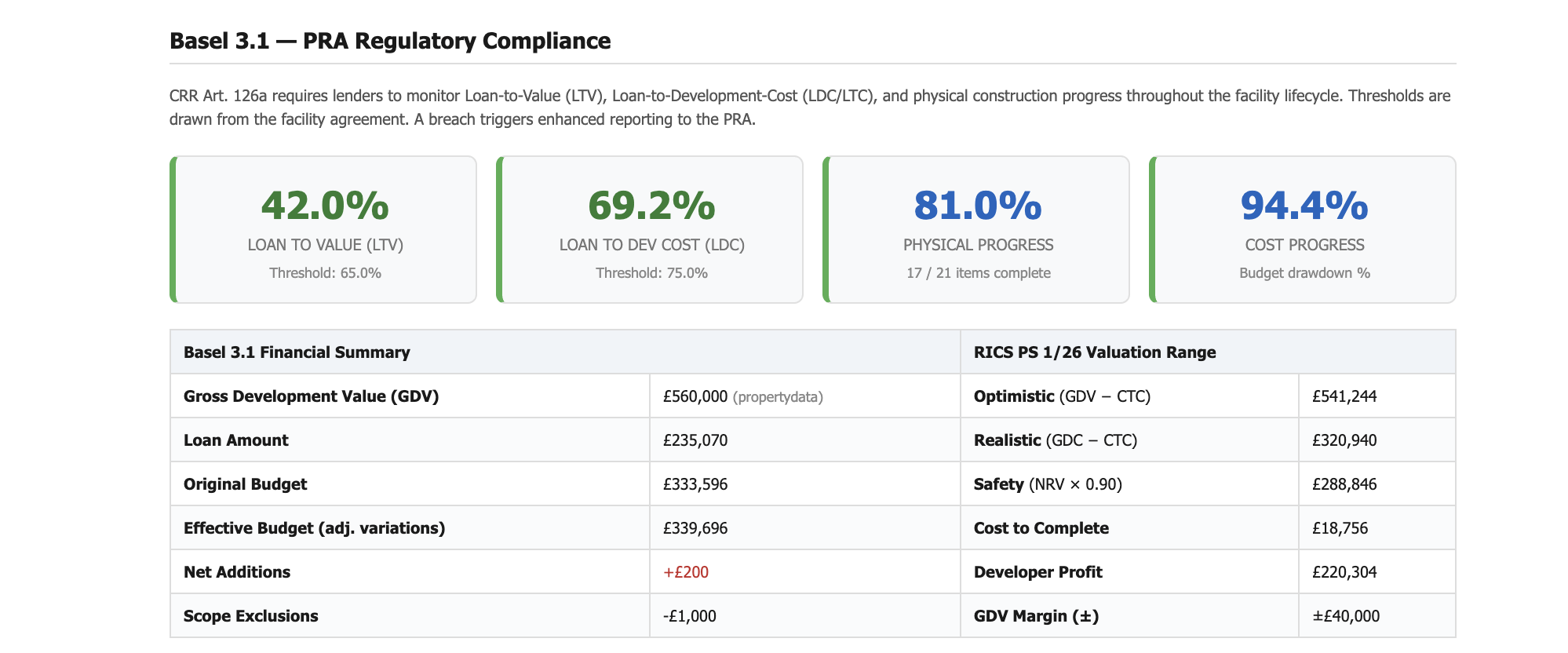 Basel 3.1 PRA compliant RICS PS 1/26 audit report