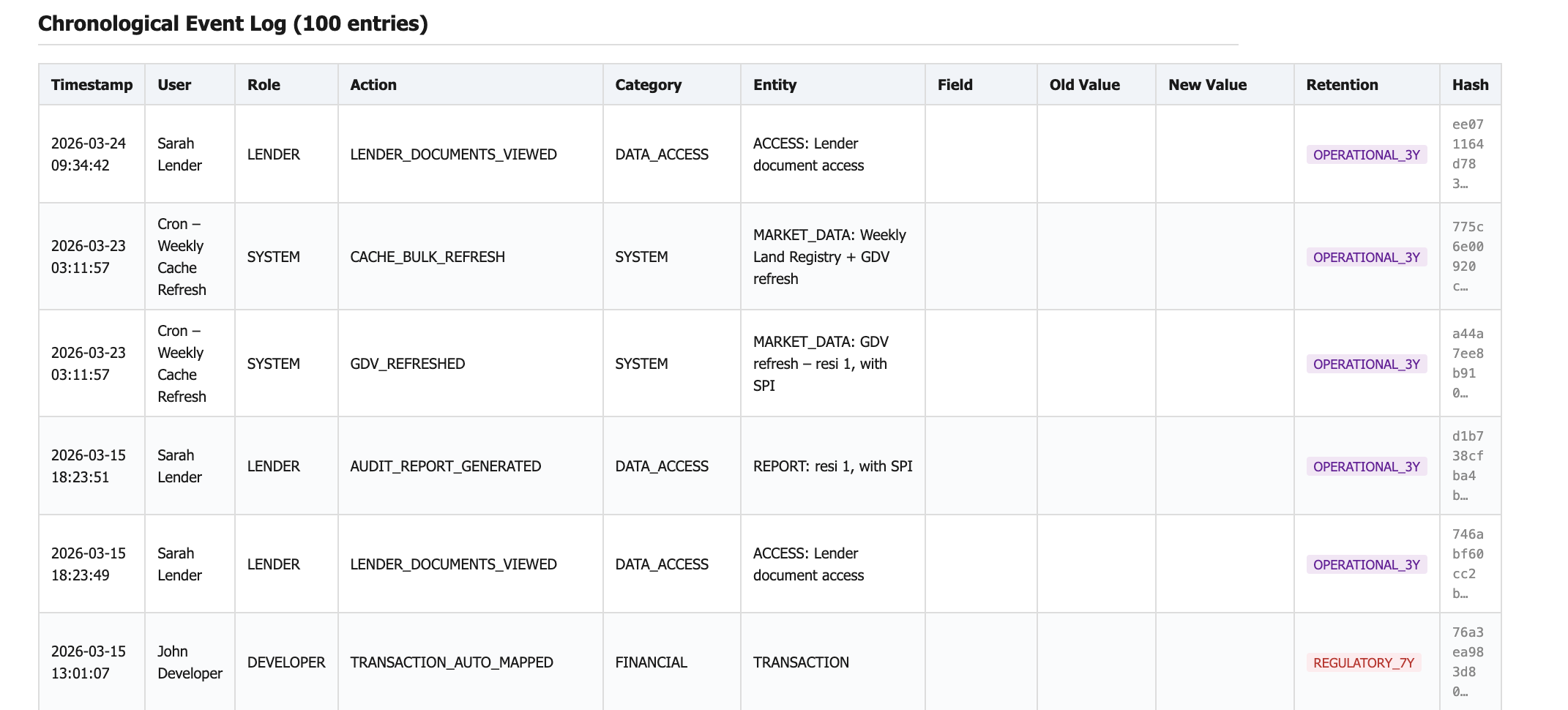 Mintstone data lineage table showing every metric traced to source with derivation chain